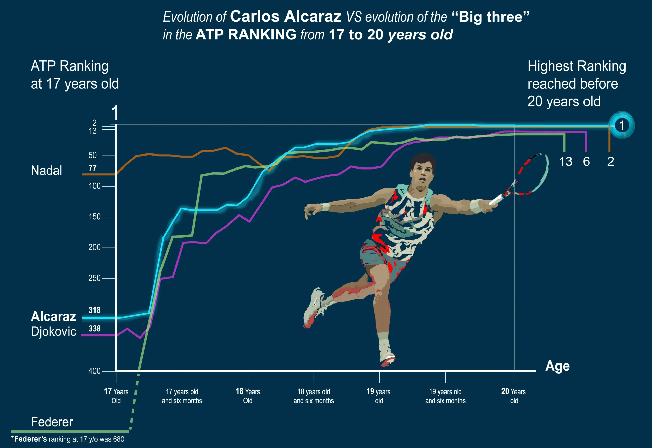 Carlos Alcaraz